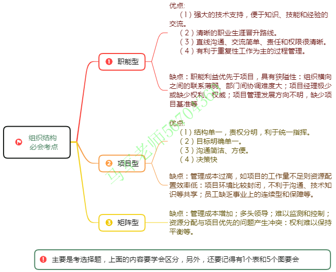 中级系统集成项目管理工程师思维导图汇总 - 图54