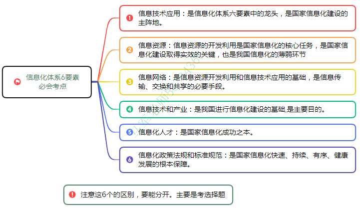 中级系统集成项目管理工程师思维导图汇总 - 图10