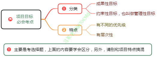 中级系统集成项目管理工程师思维导图汇总 - 图39