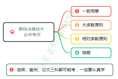 中级系统集成项目管理工程师思维导图汇总 - 图58