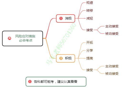 中级系统集成项目管理工程师思维导图汇总 - 图33