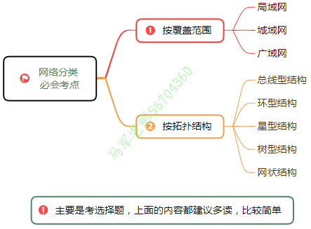 中级系统集成项目管理工程师思维导图汇总 - 图41