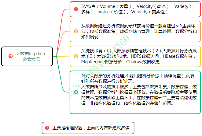 中级系统集成项目管理工程师思维导图汇总 - 图48