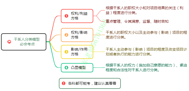 中级系统集成项目管理工程师思维导图汇总 - 图29