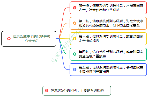 中级系统集成项目管理工程师思维导图汇总 - 图11