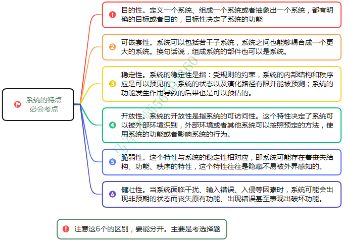 中级系统集成项目管理工程师思维导图汇总 - 图5