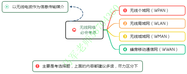 中级系统集成项目管理工程师思维导图汇总 - 图45