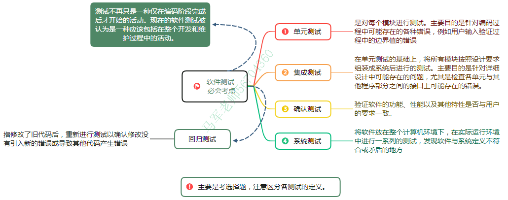 中级系统集成项目管理工程师思维导图汇总 - 图24