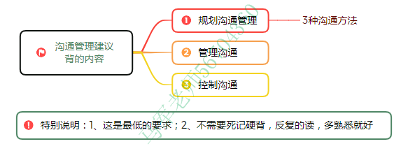 中级系统集成项目管理工程师思维导图汇总 - 图68