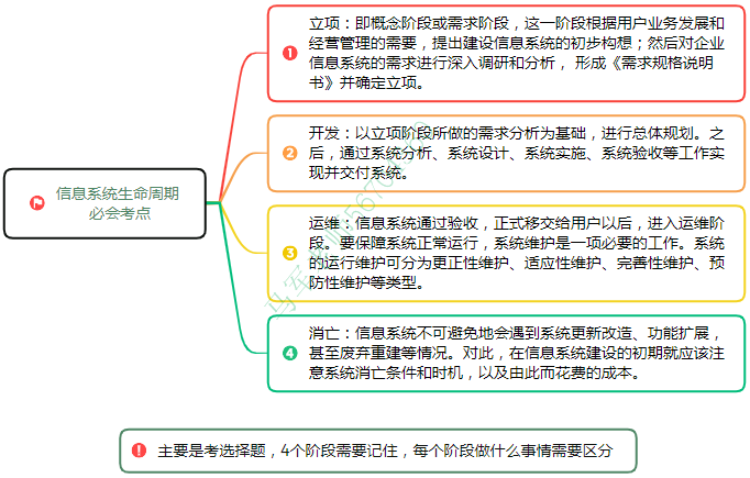 中级系统集成项目管理工程师思维导图汇总 - 图28