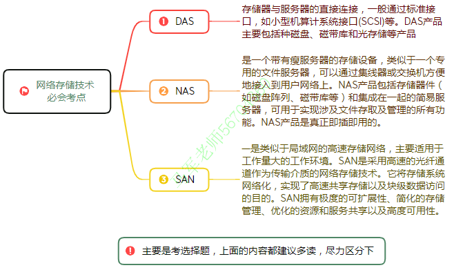 中级系统集成项目管理工程师思维导图汇总 - 图40