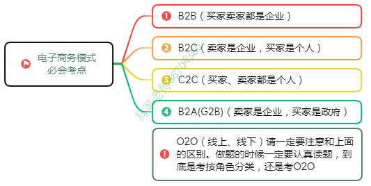 中级系统集成项目管理工程师思维导图汇总 - 图2