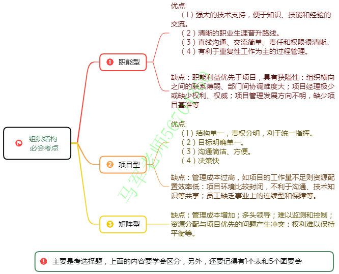 中级系统集成项目管理工程师思维导图汇总 - 图35