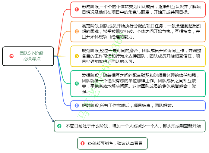 中级系统集成项目管理工程师思维导图汇总 - 图32