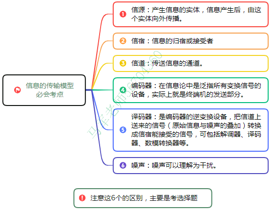 中级系统集成项目管理工程师思维导图汇总 - 图7