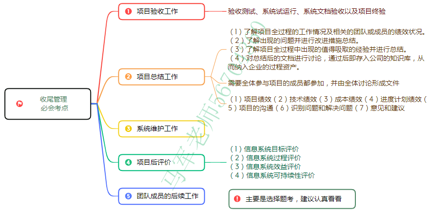 中级系统集成项目管理工程师思维导图汇总 - 图56