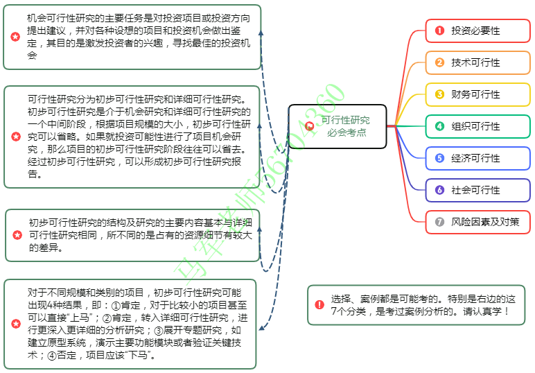 中级系统集成项目管理工程师思维导图汇总 - 图36