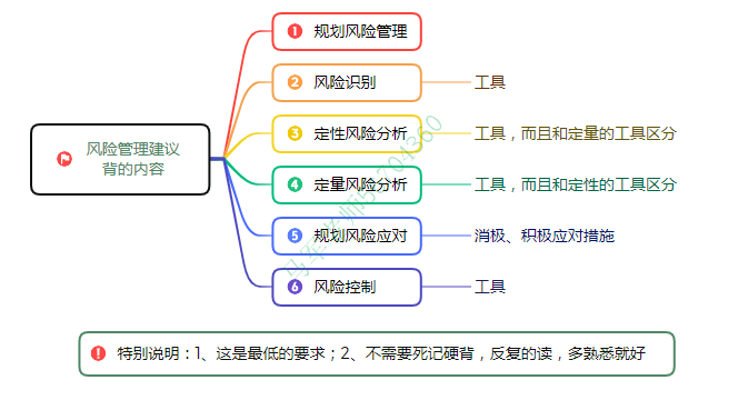 中级系统集成项目管理工程师思维导图汇总 - 图72