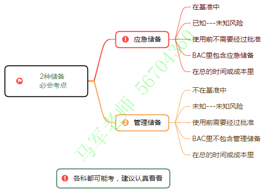 中级系统集成项目管理工程师思维导图汇总 - 图21