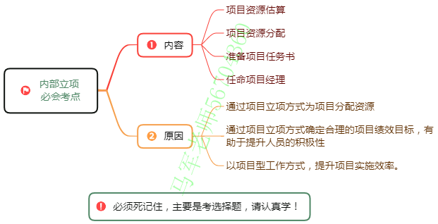 中级系统集成项目管理工程师思维导图汇总 - 图26