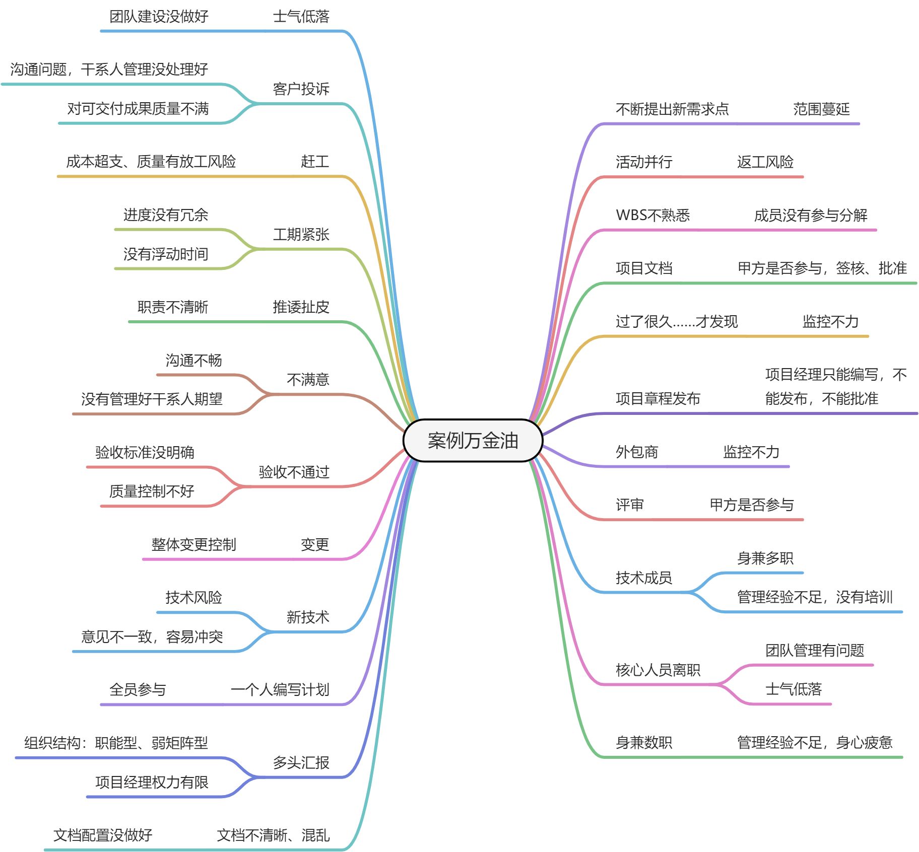 案例万金油 - 图1