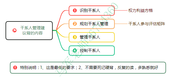 中级系统集成项目管理工程师思维导图汇总 - 图67