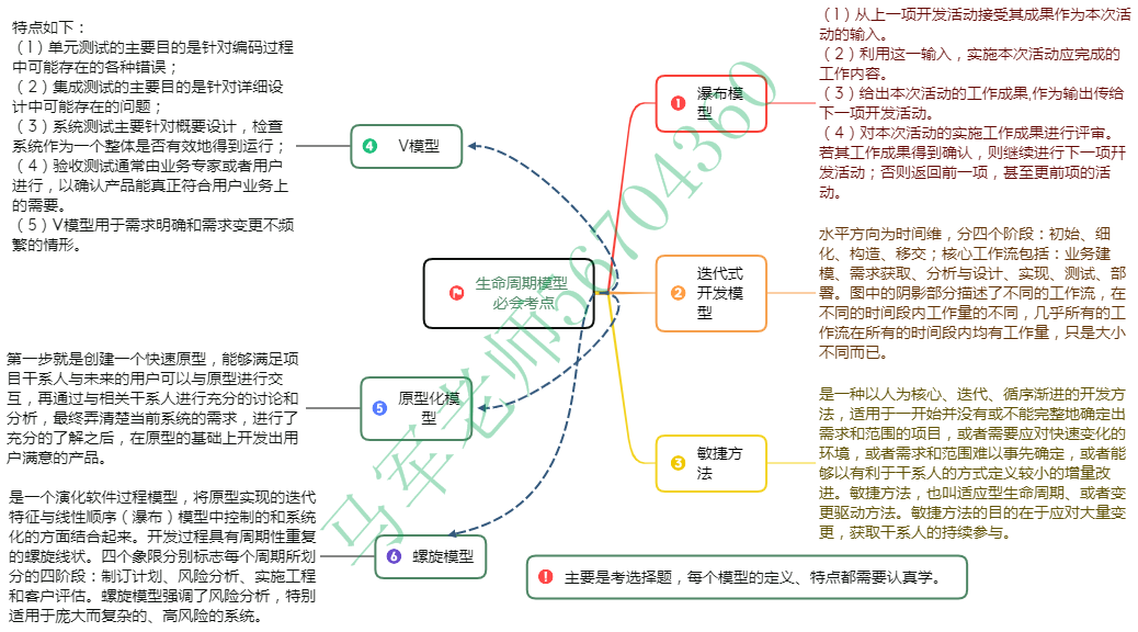 中级系统集成项目管理工程师思维导图汇总 - 图61