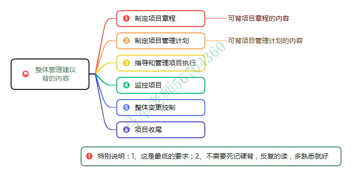 中级系统集成项目管理工程师思维导图汇总 - 图63