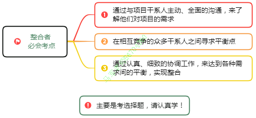 中级系统集成项目管理工程师思维导图汇总 - 图42