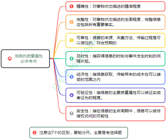 中级系统集成项目管理工程师思维导图汇总 - 图9