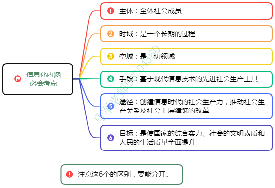 中级系统集成项目管理工程师思维导图汇总 - 图8