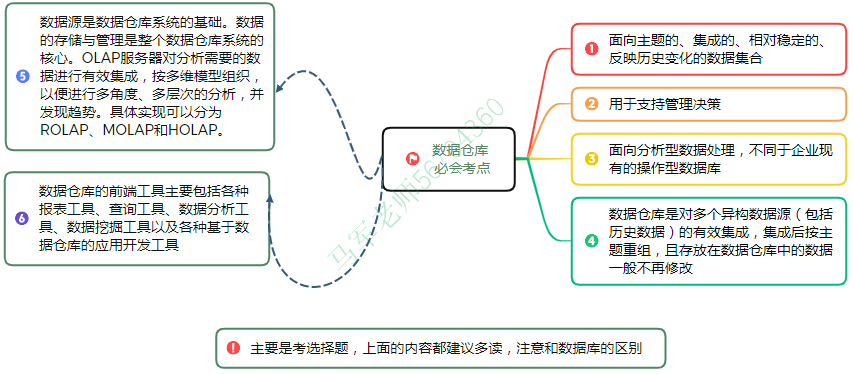 中级系统集成项目管理工程师思维导图汇总 - 图50