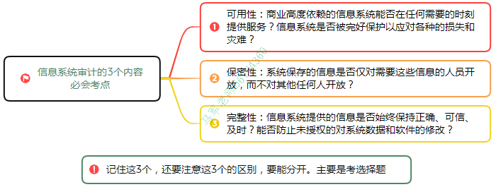 中级系统集成项目管理工程师思维导图汇总 - 图19