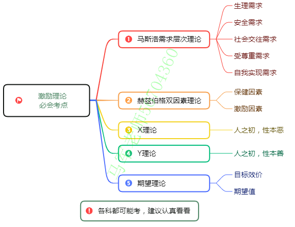 中级系统集成项目管理工程师思维导图汇总 - 图31