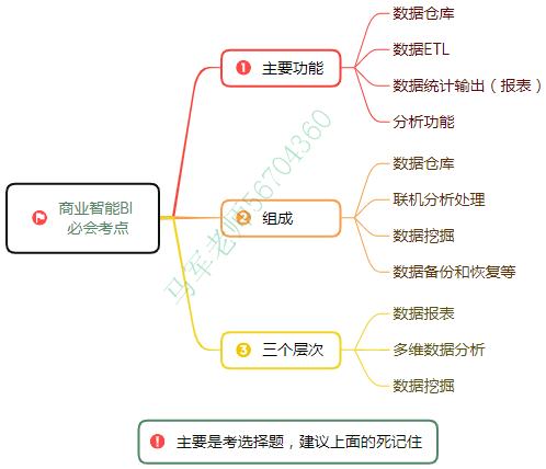 中级系统集成项目管理工程师思维导图汇总 - 图4