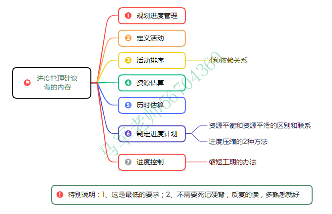 中级系统集成项目管理工程师思维导图汇总 - 图65