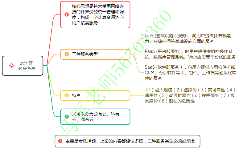 中级系统集成项目管理工程师思维导图汇总 - 图46