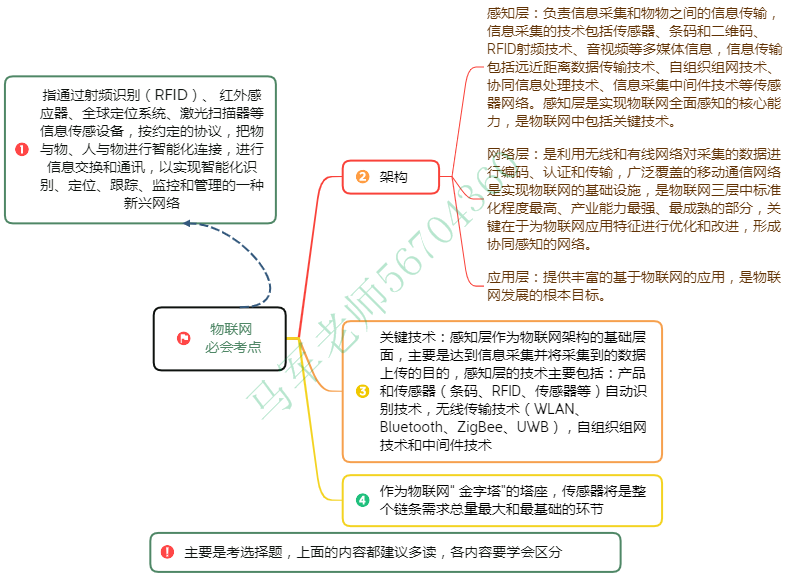 中级系统集成项目管理工程师思维导图汇总 - 图47