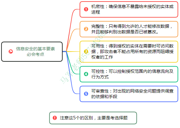 中级系统集成项目管理工程师思维导图汇总 - 图6