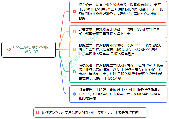 中级系统集成项目管理工程师思维导图汇总 - 图16