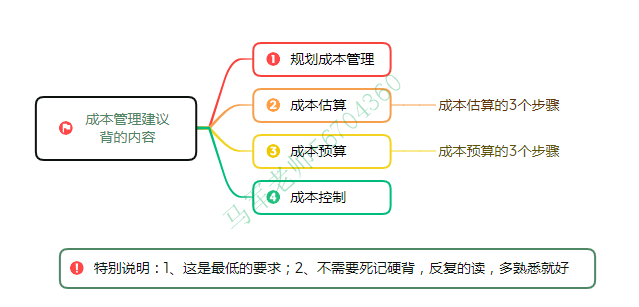 中级系统集成项目管理工程师思维导图汇总 - 图66