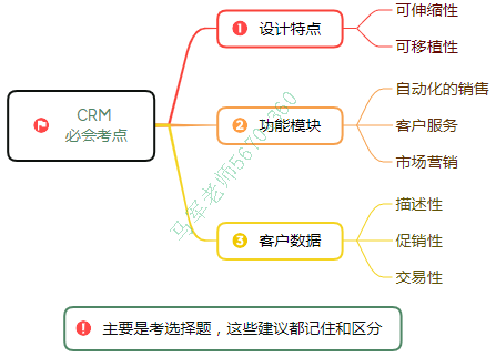 中级系统集成项目管理工程师思维导图汇总 - 图14