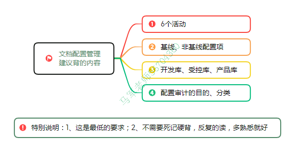 中级系统集成项目管理工程师思维导图汇总 - 图73