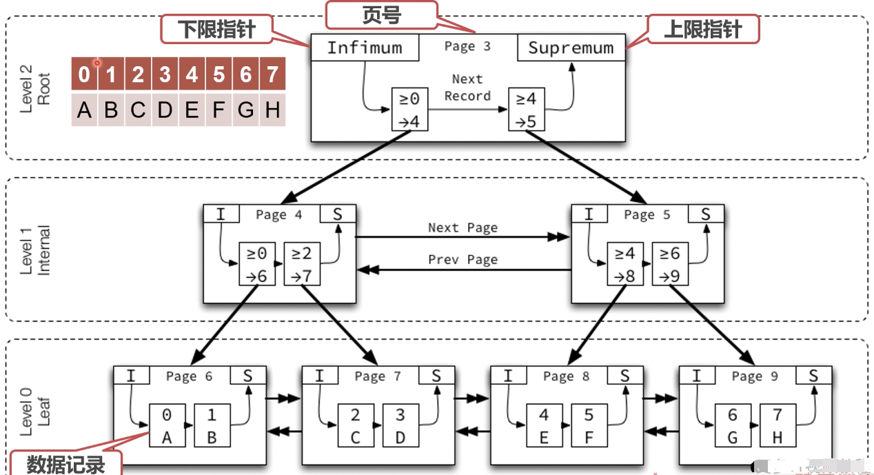 行存和列存 - 图12