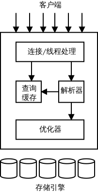 图1-1MySQL服务器逻辑架构图.png