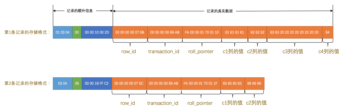 InnoDB 行格式 - 《MySQL 是怎样运行的》 - 极客文档