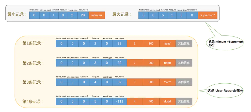 InnoDB 数据页结构 - 图5