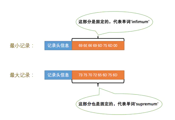 InnoDB 数据页结构 - 图4