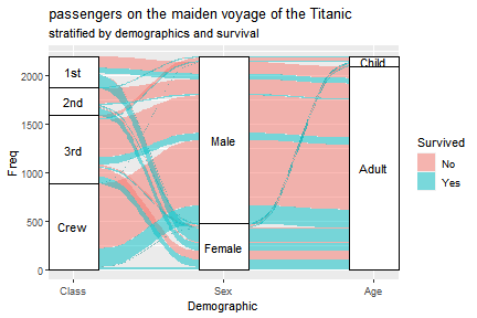 example alluvial plot using Titanic dataset-1.png