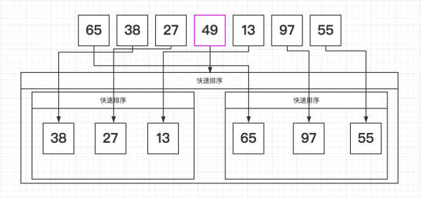 数据结构与算法——排序 - 图6